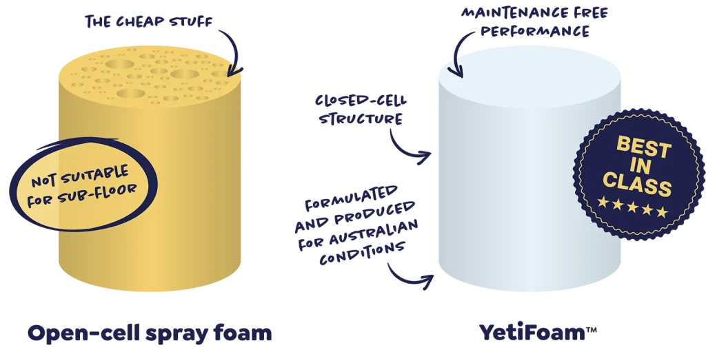 Open cell vs YetiFoam